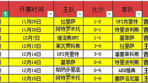 【五星盛宴】热那亚豪取20胜13负，能否再下一城，一扫而空三分悬念？